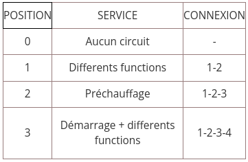 CONTACTEUR MF - LANDINI